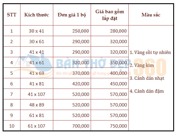 Bảng giá tấm chắn khói tại Hà Nội