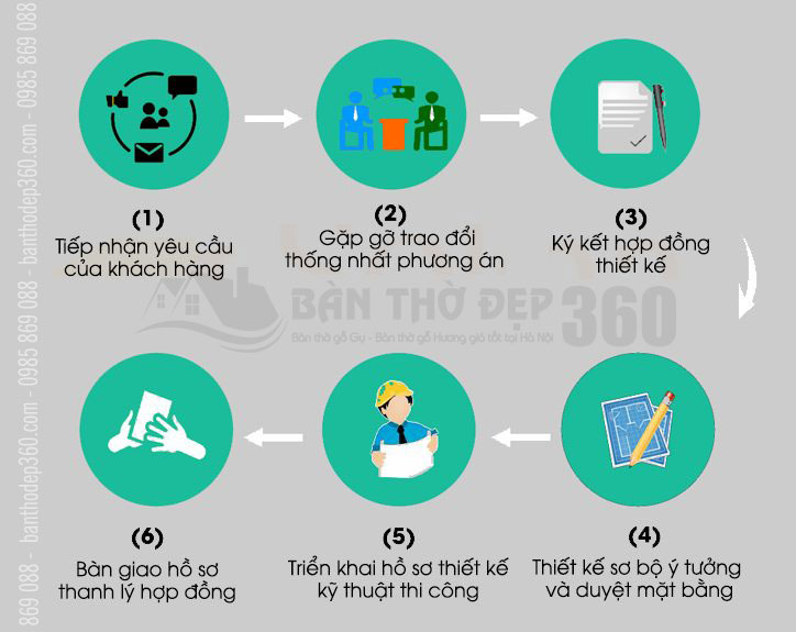 Quy trình thiết kế phòng thờ